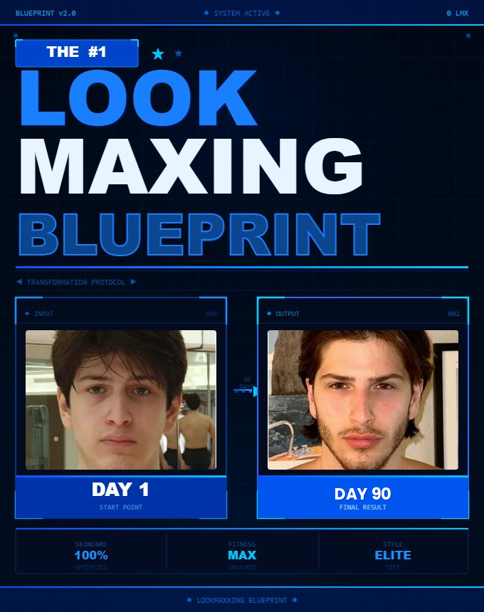 LOOKMAX BLUEPRINT™ — Trasforma il Tuo Aspetto in 90 Giorni